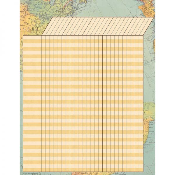 Teacher Created Resources Travel the Map Incentive Chart
