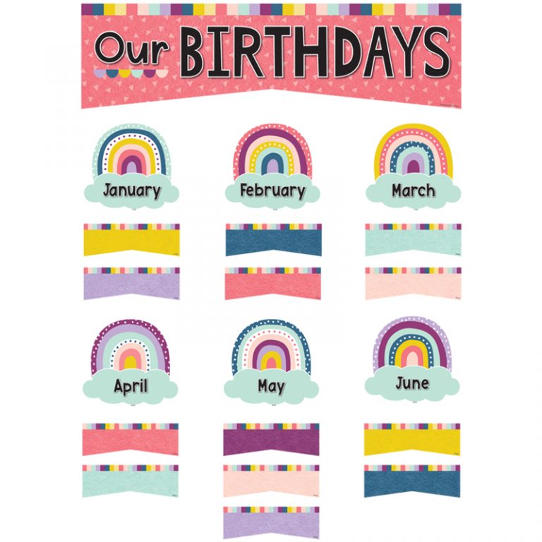 Teacher Created Resources Oh Happy Day Our Birthdays Mini Bulletin Board Set