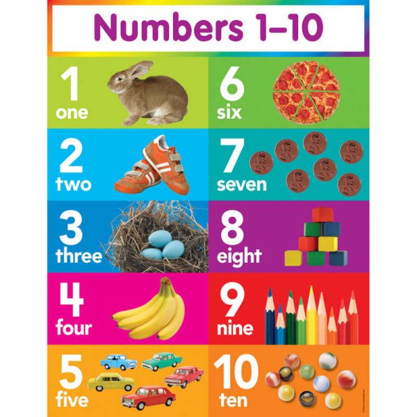 TeachersParadise Scholastic Numbers 110 Chart TF2505